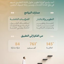 المطبخ المركزي التابع لمركز الملك سلمان للإغاثة يوزّع (25,000) وجبة غذائية ساخنة في قطاع غزة
