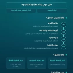 سلطان عُمان يصل إلى جدة وسمو ولي العهد في مقدمة مستقبليه