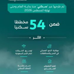 “حركية” تمكّن 152 مستفيدًا من السكن التنموي لتعزيز الاستقرار الأسري