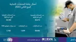 70 ألف جولة رقابية لأمانة جدة على المنشآت التجارية والصحية