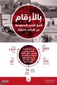 2825 منزل و1397 سيارة تضررت جراء قذائف الحوثي