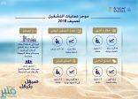 الخطوط السعودية تطرح 12 مليون مقعد عبر 56 ألف رحلة في الصيف