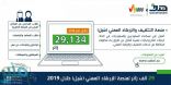 “هدف”: 29 ألف زائر لمنصة الإرشاد المهني ” سُبل ” خلال 2019