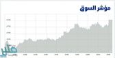 الأسهم السعودية تتفاعل مع إعلان الميزانية .. المؤشر يتجاوز 8700 نقطة بسيولة 11.8 مليار ريال