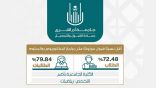 للعام الدراسي 1445هـ .. “أم القرى” تعلن الفرز الرابع للقبول لبرنامج البكالوريوس والدبلوم