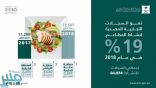 “التجارة” : نمو السجلات التجارية المصدرة لنشاط المطاعم بنسبة 19% خلال العام 2018م