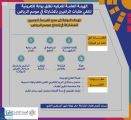“هيئة الترفيه” تطلق بوابة إلكترونية لتلقي طلبات الراغبين بالمشاركة في “موسم الرياض “