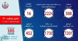الصحة المصرية تسجل 388 حالة بفيروس “كورونا” و16 حالة وفاة