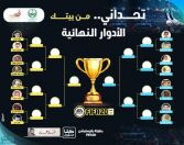 إنطلاق دوري الـ( 16 ) لبطولة كرة القدم الرمضانية بمحافظة المجاردة