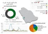إصابة وافد بفيروس “كورونا” في جدة