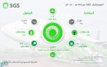 الشركة السعودية للخدمات الأرضية تودع 1,295,115 حاجاً من مطاري جدة و المدينة