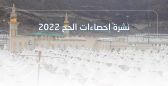الهيئة العامة للإحصاء تعلن إجمالي أعداد المعتمرين والحجاج لعام 1443هـ