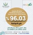 جمعية الدعوة والإرشاد بالباحة تحصل على تقييم 96% في الحوكمة والشفافية