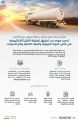 البدء بتطبيق “وثيقة النقل” الإلكترونية على ناقلي المواد البترولية والمواد الخطرة ونقل السيارات