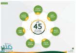 وزارة العمل والتنمية الاجتماعية تطلق 45 مبادرة تنموية