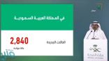 متحدث الصحة: تسجيل 2840 حالة إصابة جديدة بفيروس ⁧كورونا⁩ .. و1797 حالة تعافي