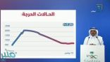 “متحدث الصحة”: المملكة في حالة استقرار لفيروس كورونا المستجد