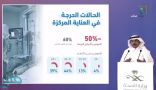 “متحدث الصحة”:  ثلثا الحالات الحرجة في العناية المركزة يحتاجون إلى أجهزة تنفس صناعي