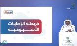 “متحدث الصحة”: آلية جديدة للإعلان عن إصابات فيروس كورونا في المملكة -فيديو