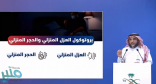 وكيل وزارة الصحة يوضح الفارق بين بروتوكول العلاج للعزل والحجر المنزلي -فيديو