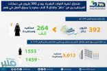 «هدف» يودع 392 مليون ريال في حسابات المستفيدين من «حافز»