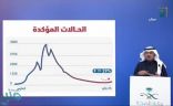 متحدث الصحة: ارتفاع الحالات الحرجة بنسبة 4% مقارنة بالأسبوع الماضي