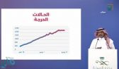 “متحدث الصحة”:  لازلنا نرصد حالات حرجة مرتفعة إلا أنها تعتبر مستقرة