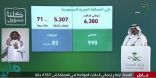 «متحدث الصحة»: تسجيل 518 إصابة جديدة بكورونا .. و4 حالات وفاة