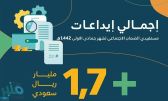 “الموارد البشرية”: ايداع 1.7 مليار ريال معاشات ضمانية لمستفيدي الضمان الاجتماعي