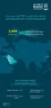 “موانئ”: إضافة خدمة الشحن “frs1” التابعة لشركة “cstar line” إلى ميناء جدة الإسلامي