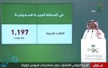 “متحدث الصحة”: تسجيل 1197 إصابة جديدة بفيروس كورونا .. و(9) حالات وفاة
