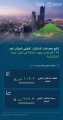 جهود المملكة في جذب الاستثمار الأجنبي المباشر انعكست في نتائج العام 2024م بنمو التدفقات بنحو 24.2%، بقيمة 119.2 مليار ريال