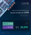 وزارة الصناعة والثروة المعدنية تعالج 1026 طلبًا للإعفاء الجمركي خلال شهر نوفمبر 2025