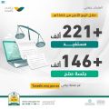 وزارة العدل: 221 ألف مستفيد من منصة “تراضي”