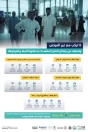 هيئة النقل: ممارسة نشاط نقل الركاب بدون ترخيص يعرض الناقل لغرامة قدرها 5,000 ريال