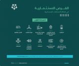 هيئة الصناعات العسكرية تطلق عدداً من الفرص الاستثمارية بقطاع الصناعات العسكرية بالمملكة