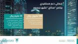 “الصندوق العقاري” يودع أكثر من نصف مليار ريال لمستفيدي “سكني”