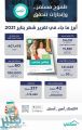 تقرير “سكني” يُظهر استفادة 390 ألف أسرة خلال 2020