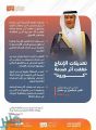 الأمير عبدالعزيز بن سلمان يفتتح أعمال الدورة الـ11 لندوة منتدى الطاقة العالمي
