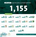 الشؤون البلدية تضبط 1155 مخالفة وتغلق 275 منشأة متجاوزة