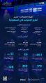 هيئة الاتصالات تصدر تقرير “الإنترنت في السعودية” خلال عام 2021