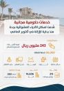 لجنة الأحياء العشوائية بمحافظة جدة تعلن صرف 243 مليون ريال منذ بدء المشروع