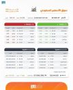 مؤشر سوق الأسهم السعودية يغلق منخفضًا عند مستوى 12514.37 نقطة