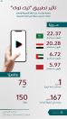 جامعة نايف العربية توصي بضرورة ضبط وتنظيم تطبيقات التواصل الاجتماعي