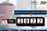 هدف : 2977 منشأة تلتحق ببرنامج التدريب الصيفي “صيفي”