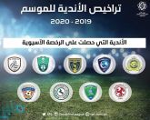 منح الرخصة الآسيوية لـ 9 أندية في دوري المحترفين