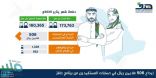 إيداع 506 ملايين ريال في حسابات المستفيدين من برنامج “حافز”