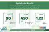 “التأمينات ” تصرف تعويض دعم العاملين السعوديين في منشآت القطاع الخاص