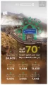“هيئة الطرق”: أكثر من 70 ألف مركبة تعبر الطرق المؤدية إلى مكة المكرمة