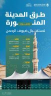 “هيئة الطرق” تعلن جاهزية شبكة طرق المدينة المنورة لاستقبال ضيوف الرحمن بعد أداء شعيرة الحج